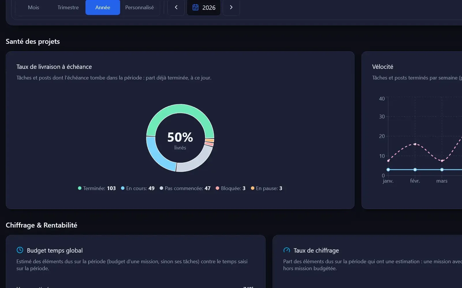 Mishka - analytics et burndown