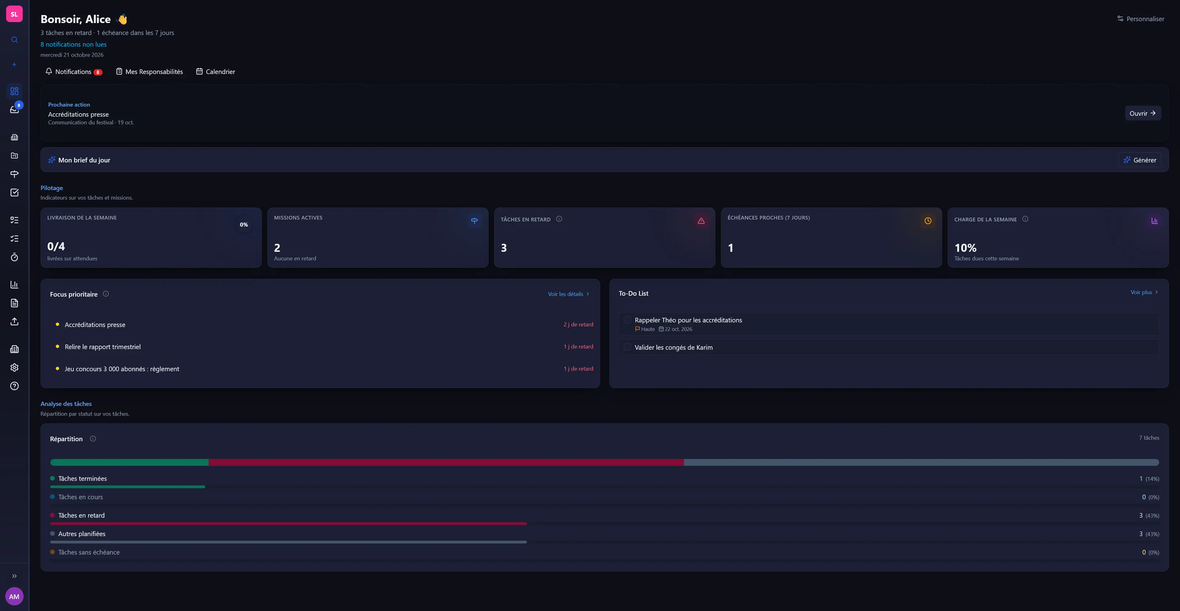 Tableau de bord Mishka d'une agence : prochaine action, indicateurs, focus prioritaire