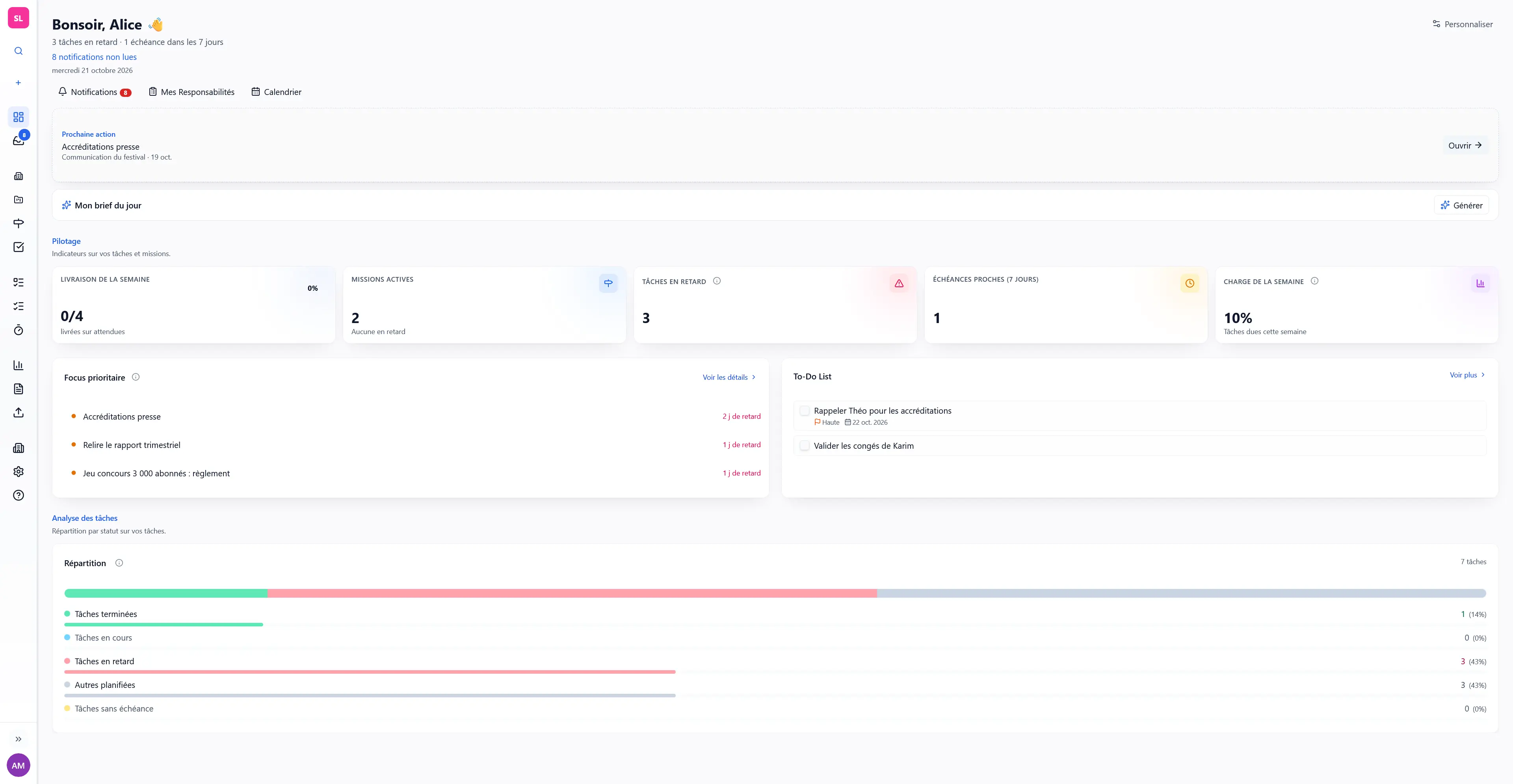 Tableau de bord Mishka d'une agence : prochaine action, indicateurs, focus prioritaire